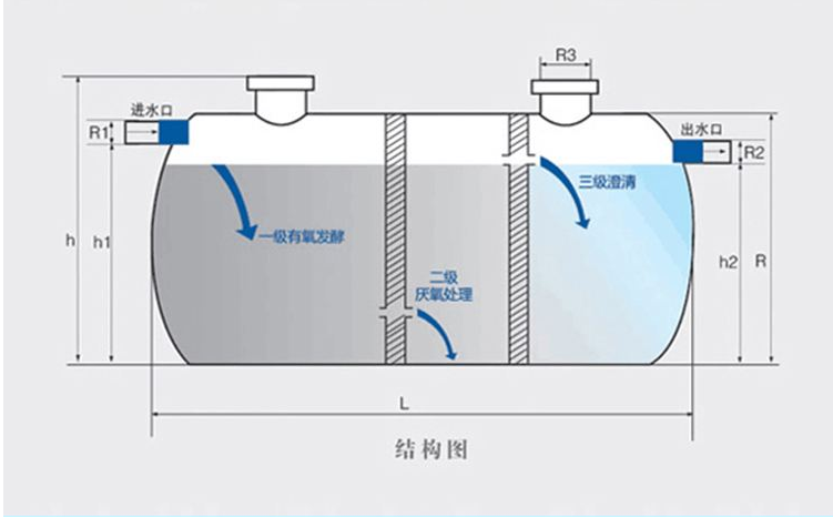 濟(jì)南混凝土化糞池價(jià)格與工作原理